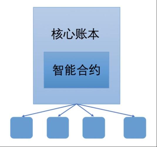 织梦如何设置seo标题