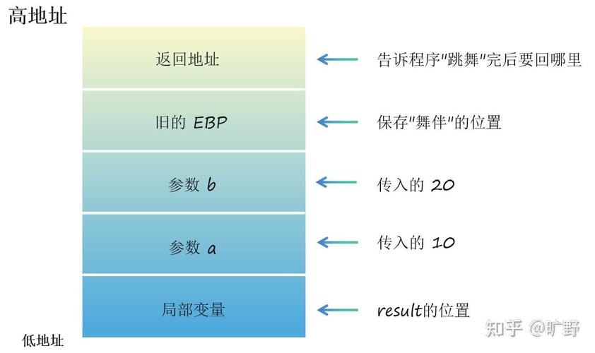 linux c语言 系统调用