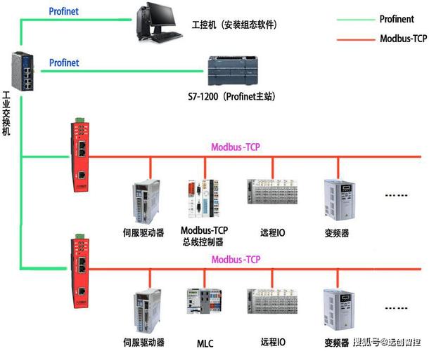 c语言 modbus tcp