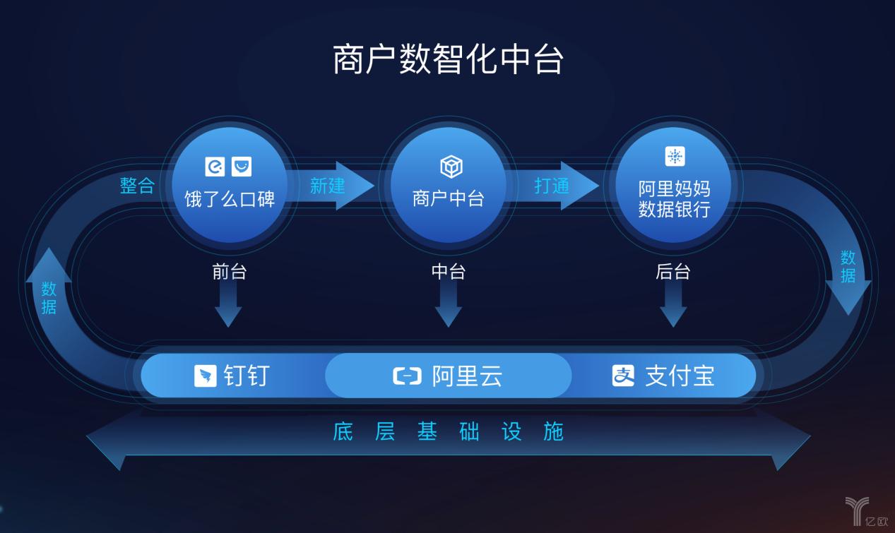 织梦 后台关闭前台浏览