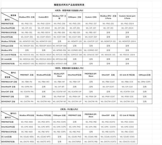 dede调用排序为5的栏目