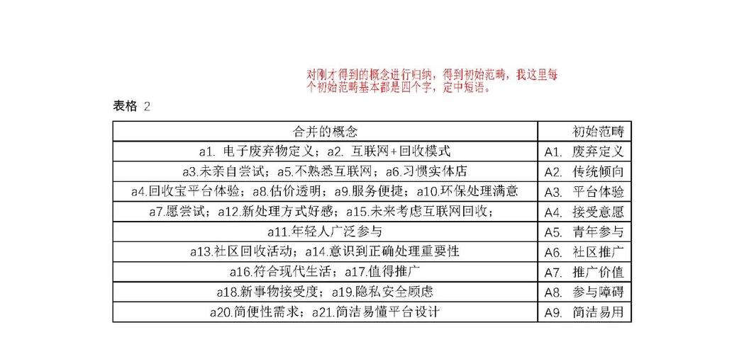 dede调用排序为5的栏目