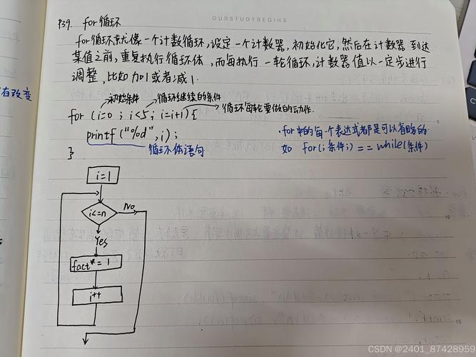 c语言的continue语句