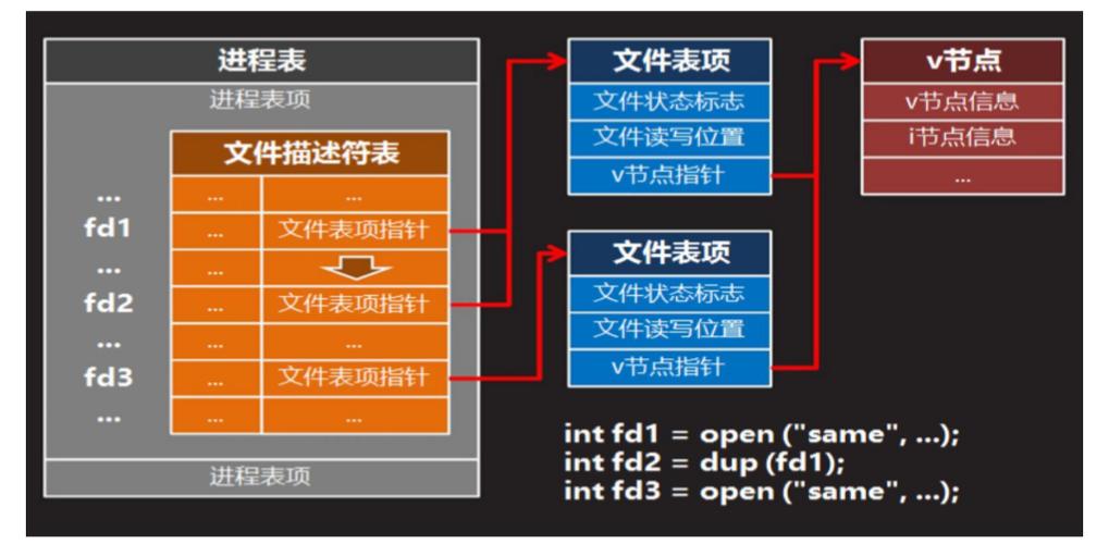 linux c语言 系统时间