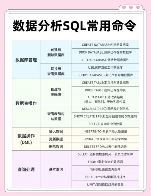 织梦sql标签变量查询