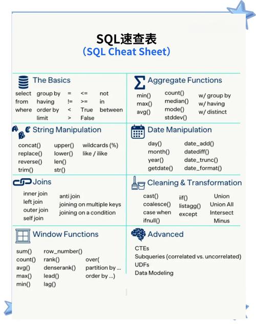 织梦sql标签变量查询