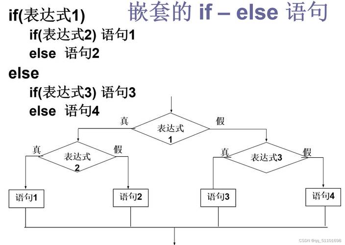 c语言 continue语句