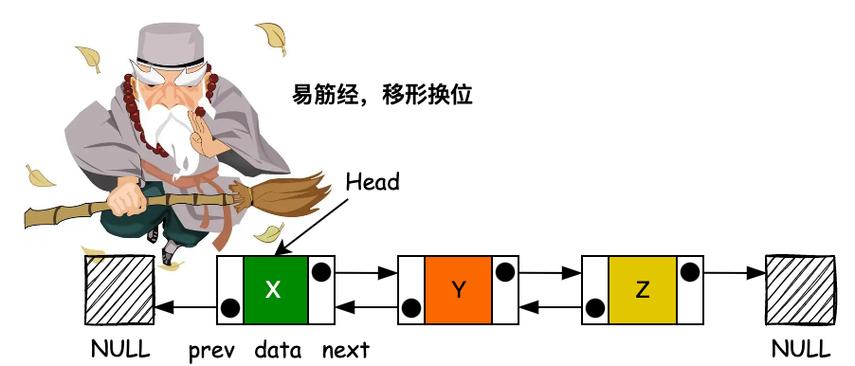 c语言linked list