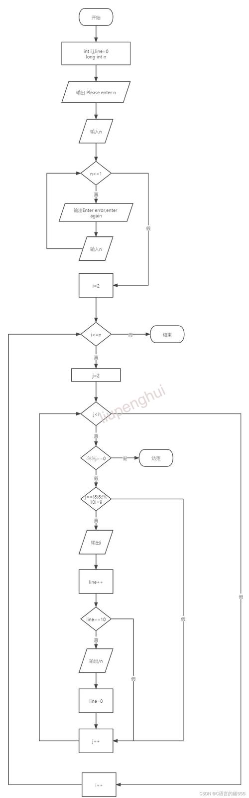 二级 c语言程序设计 pdf