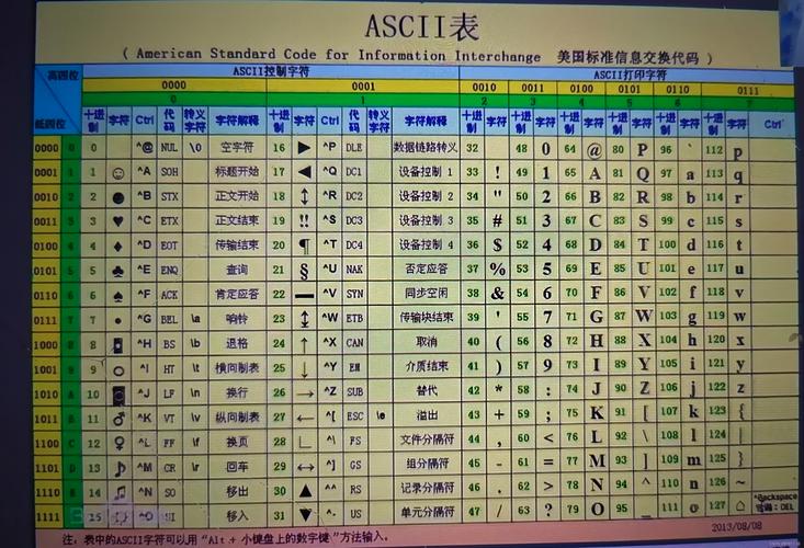 c语言字符转换成ascii码