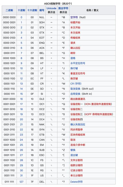 c语言字符转换成ascii码