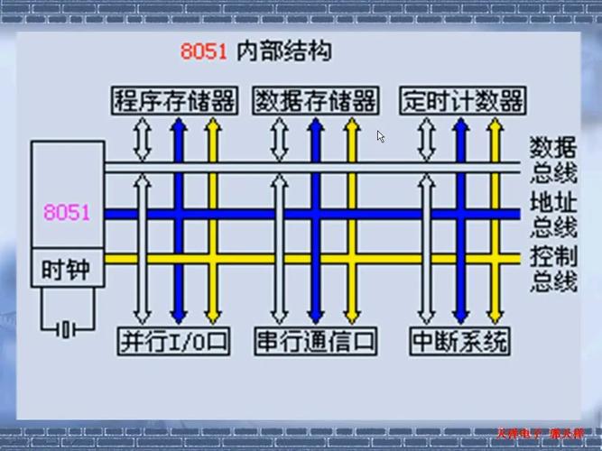 郭天祥十天学会单片机和c语言