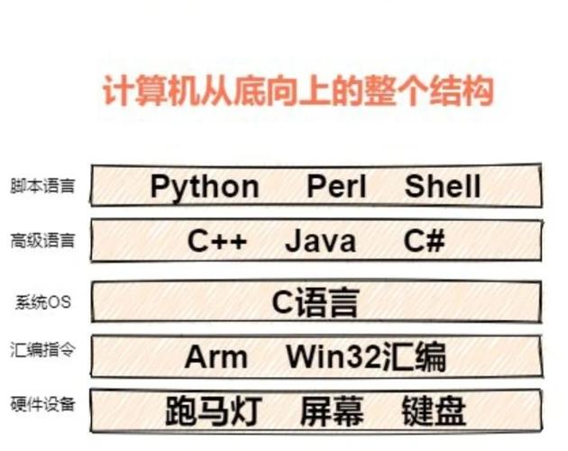 n=n 10在c语言什么意思