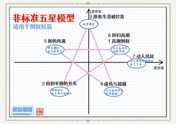 dede 自定义模型 图片