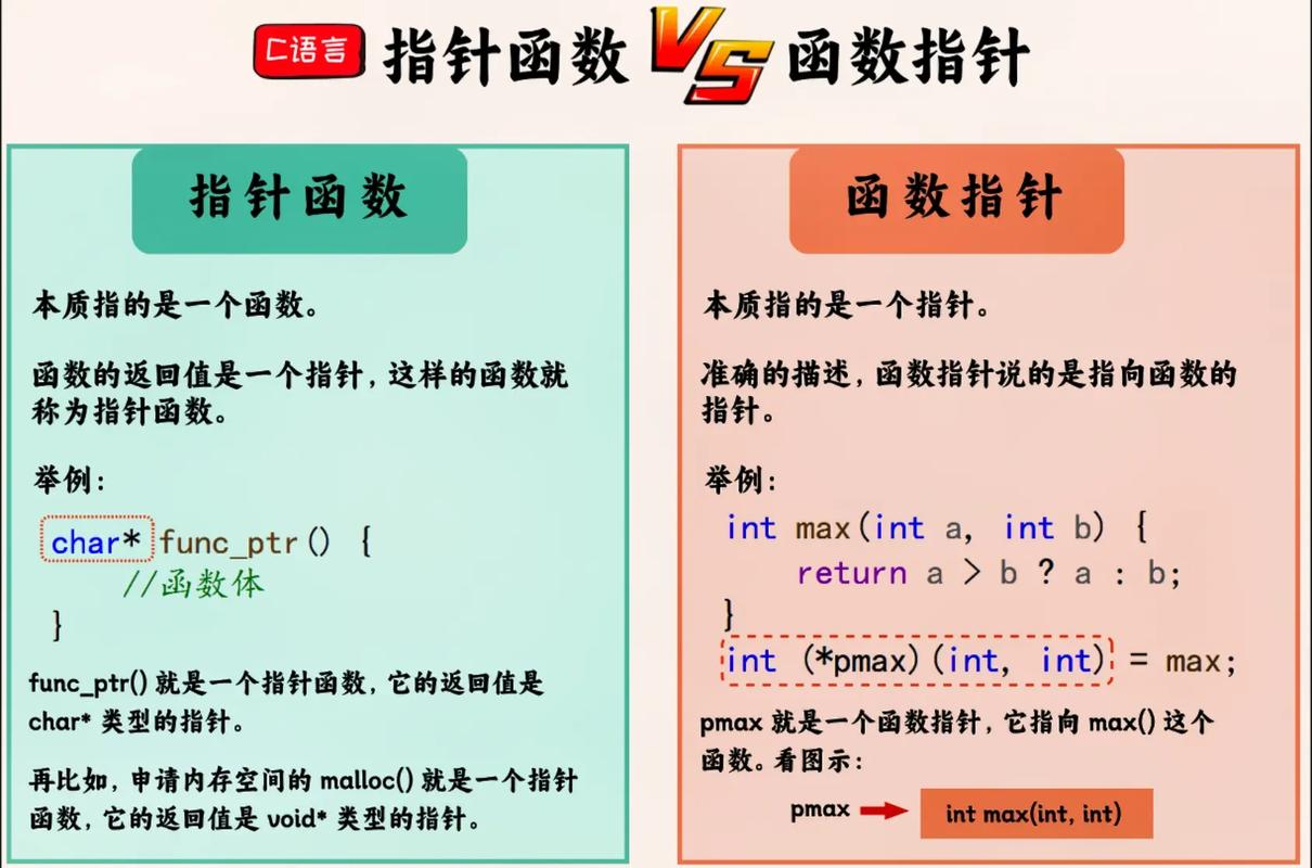 ios c语言函数指针的指针