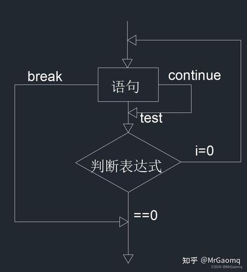 c语言 do while循环