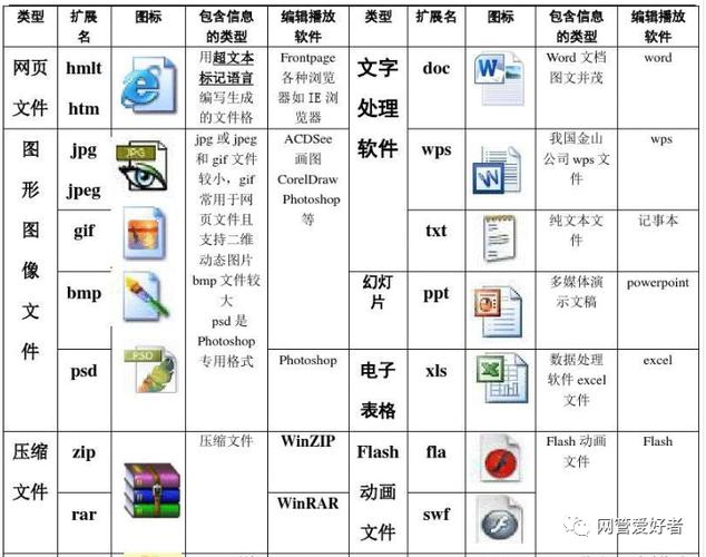c 语言可以处理的文件类型是
