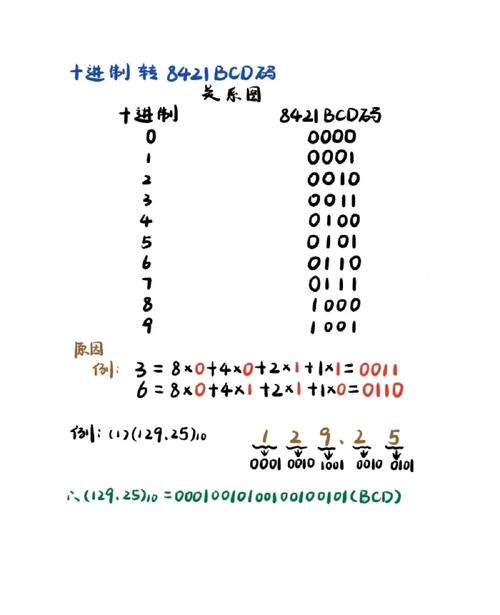 c语言 16进制转ascii