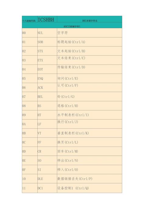16进制转ascii c语言