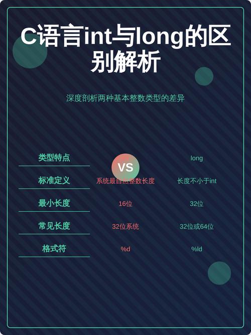 c语言程序设计与c语言的区别