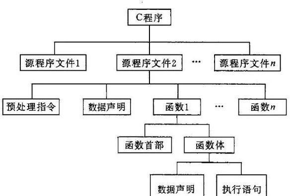 构成c语言程序的基本单位是.