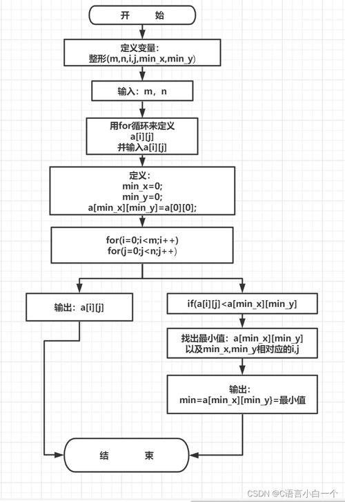 构成c语言程序的基本单位是.