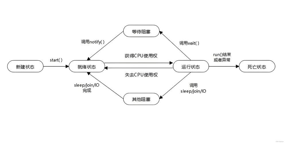 c语言 windows多线程