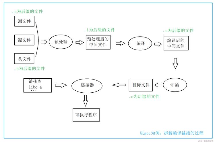 c语言执行程序的开始执行点是