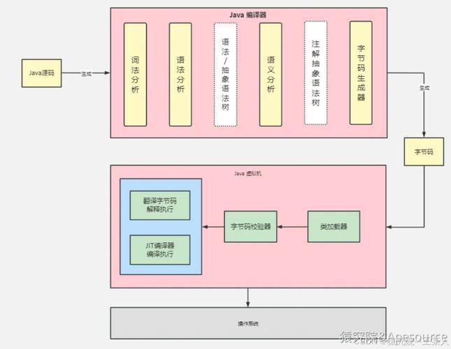 c语言执行程序的开始执行点是