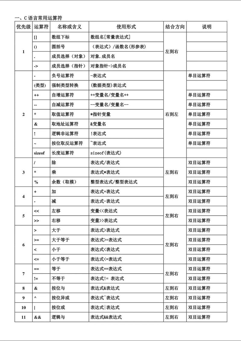 c语言 非运算符