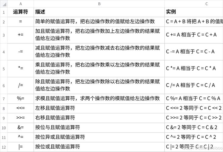 c语言 非运算符