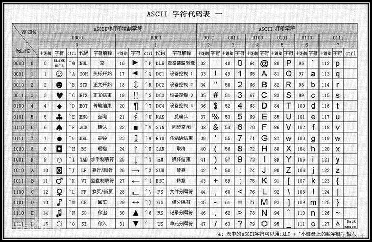 char 转 int c语言
