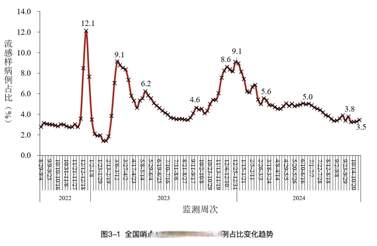 dede 栏目文章数量统计