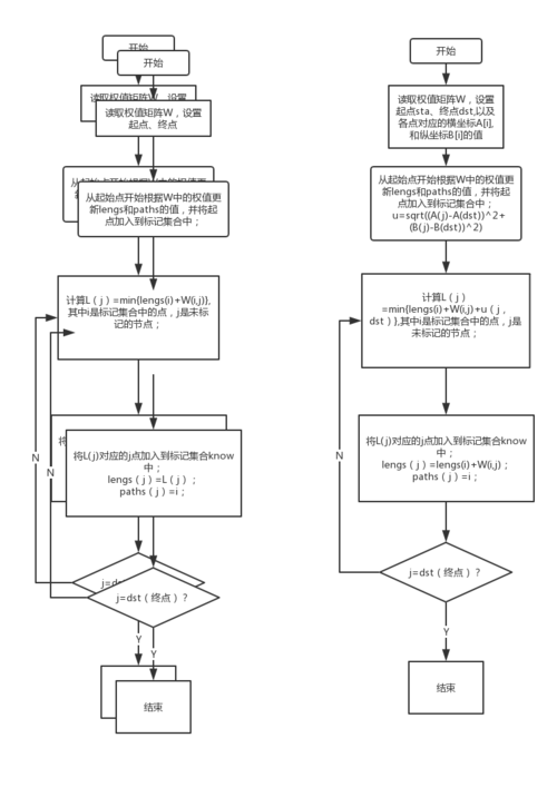 dijkstra算法 c语言