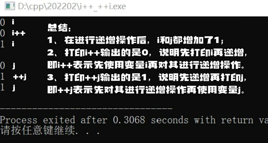 c 语言中i 是什么意思