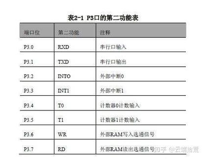 pic单片机c语言程序.