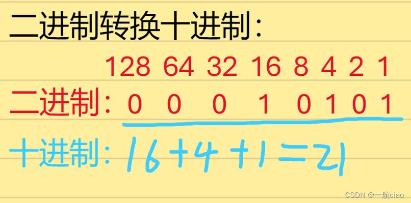 十进制与二进制的转换 c语言