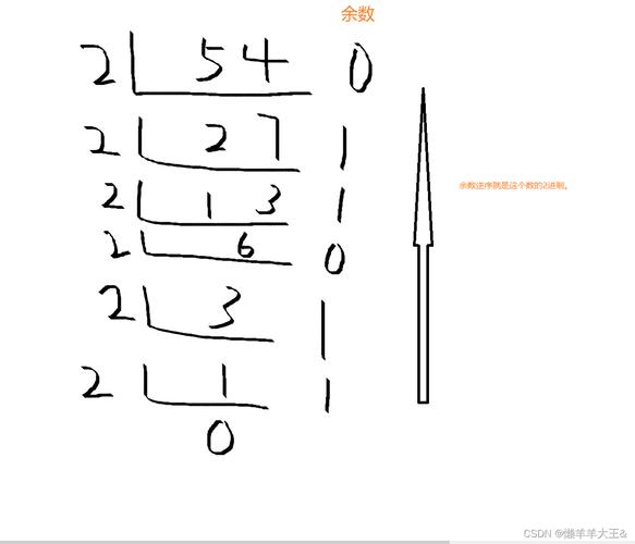 十进制与二进制的转换 c语言