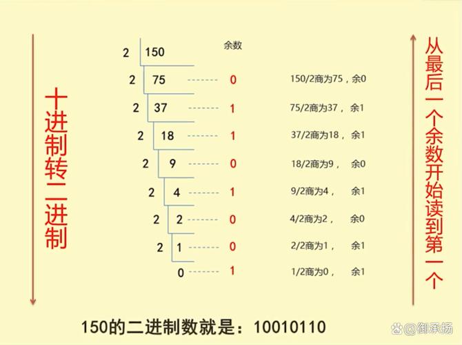 十进制与二进制的转换 c语言