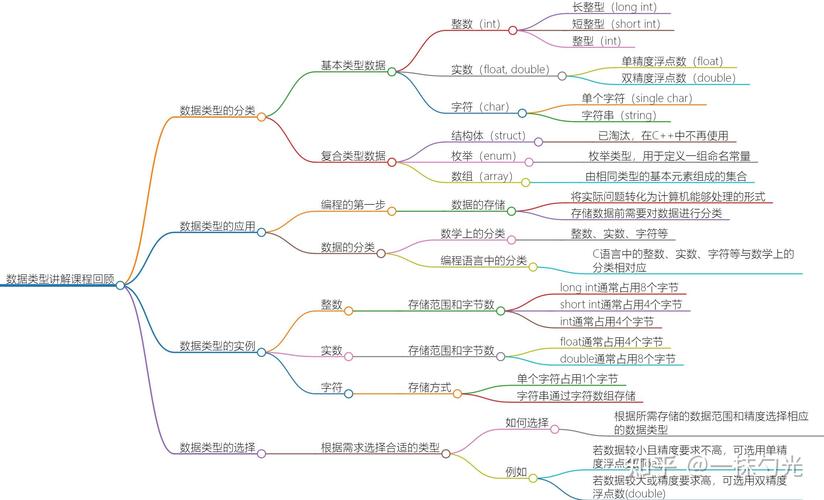 c 语言的基本数据类型的是