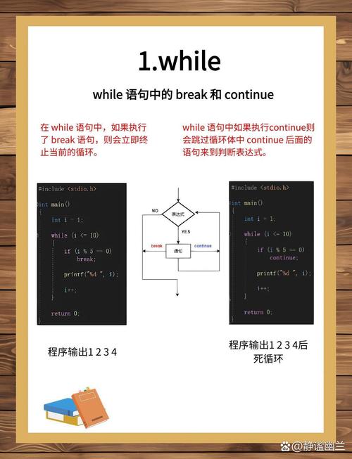 c语言 include c