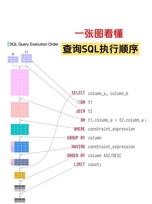 dede sql 传递参数