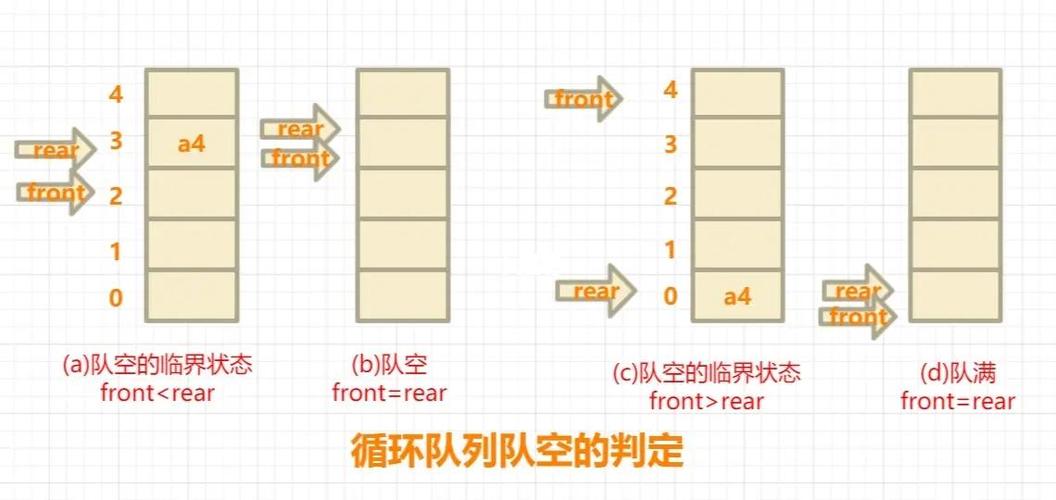 c语言break跳出几层循环