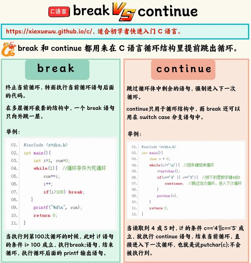 c语言break跳出几层循环