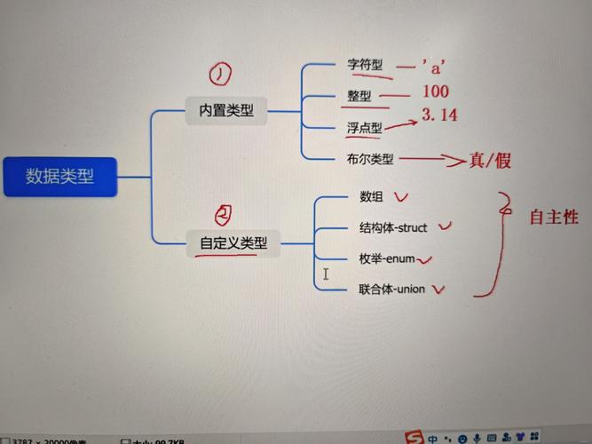 c语言中最基本的数据类型包括