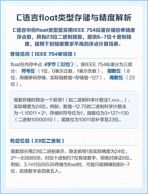 c语言中float是什么意思