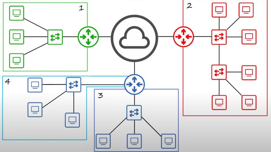 dede tag 英文路径