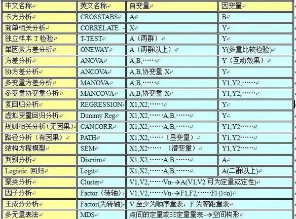 dede sql标签 变量