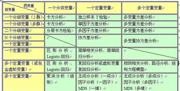 dede sql标签 变量