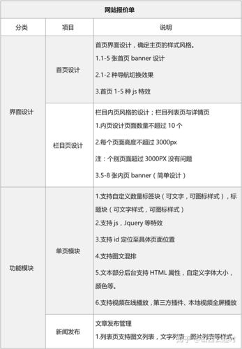 织梦列表页的点赞功能